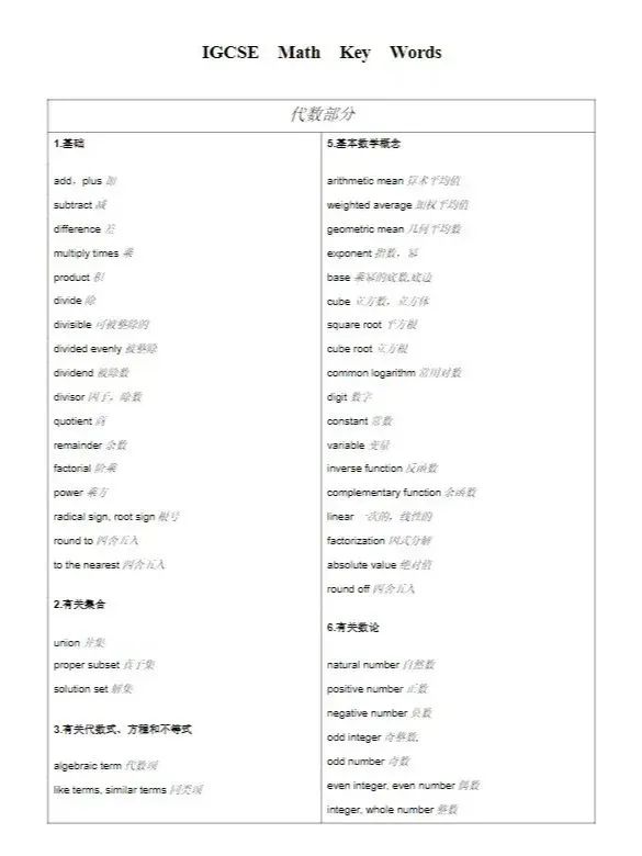 学霸都在用❗️IGCSE各科词汇表汇总_2_国际竞赛留学君_来自小红书网页版.jpg