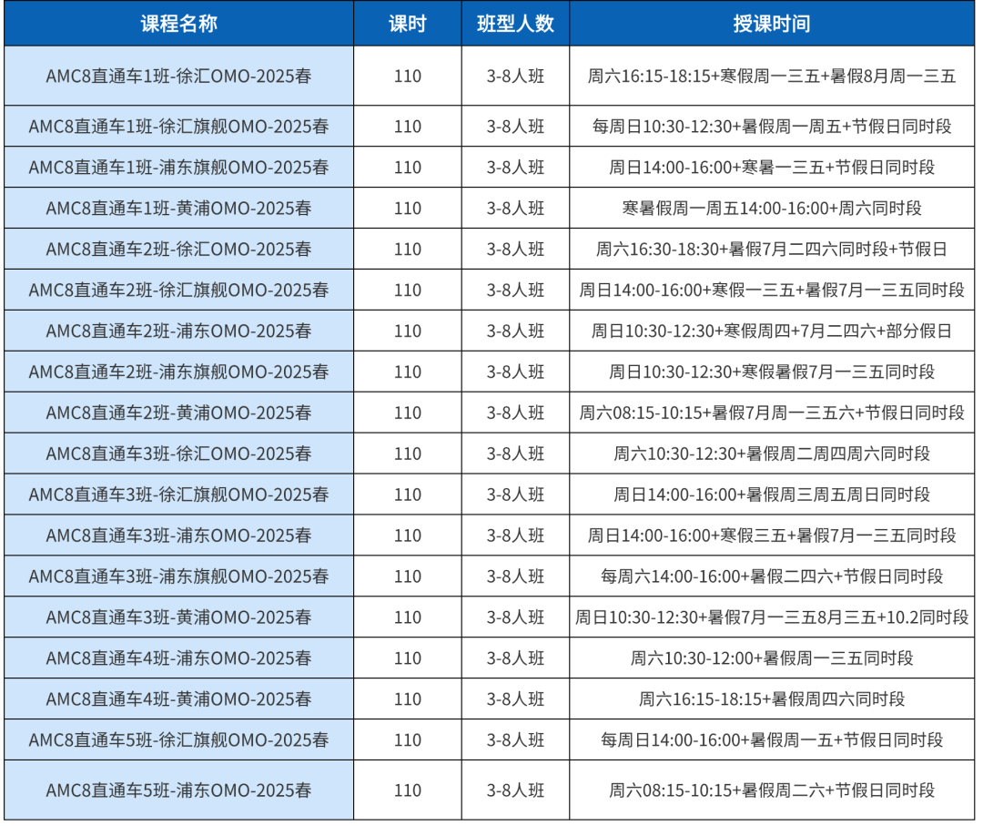 AMC8数学竞赛