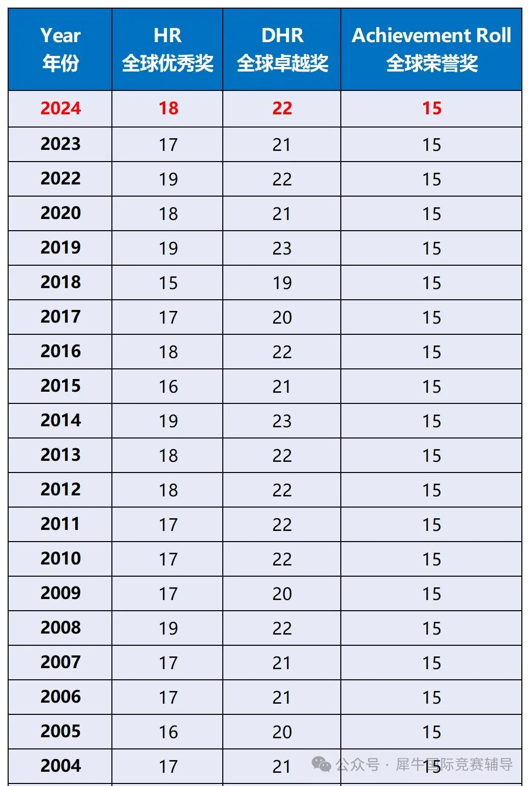 AMC8数学竞赛.png