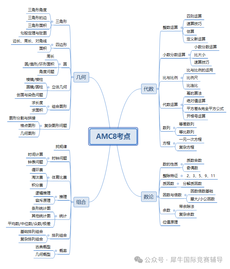 AMC8数学竞赛.png