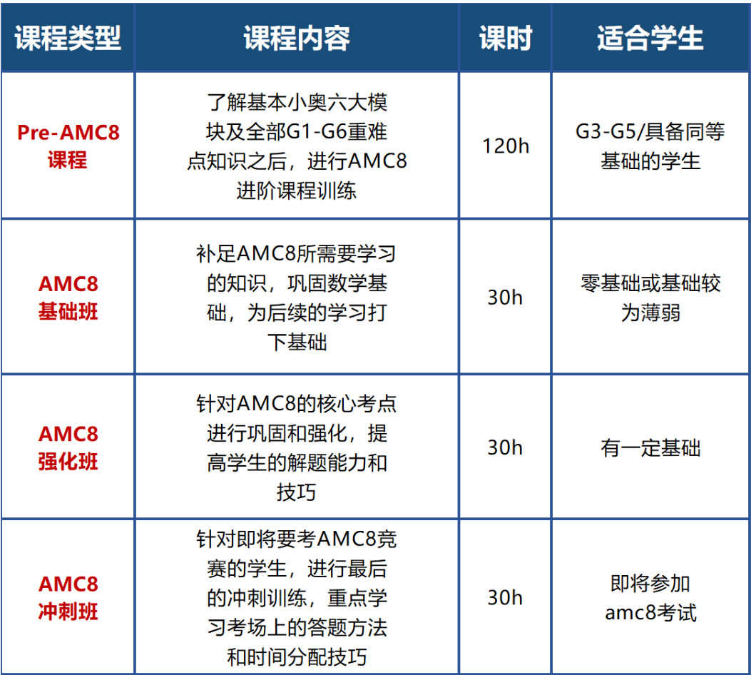 AMC8数学竞赛.png