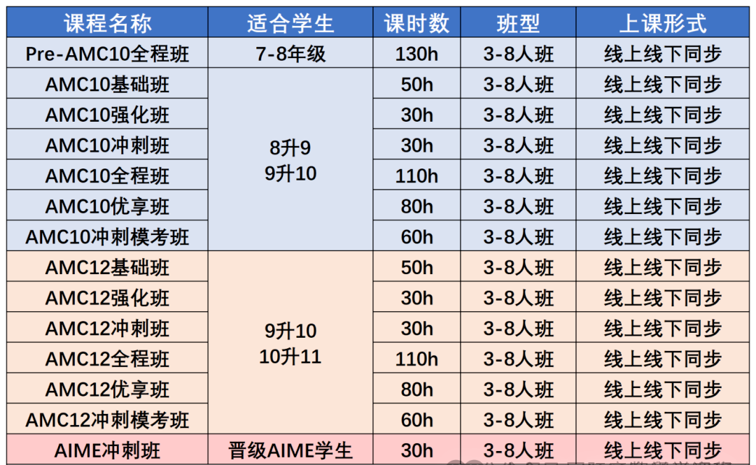 AMC10数学竞赛.png