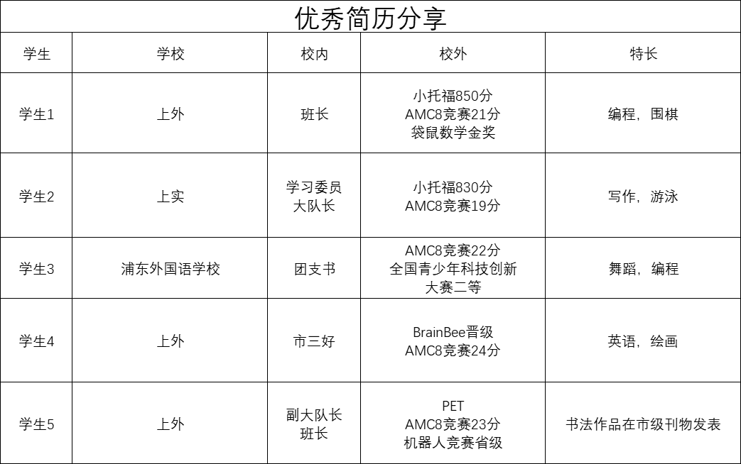 AMC8数学竞赛