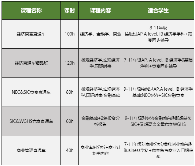 国际经济商赛