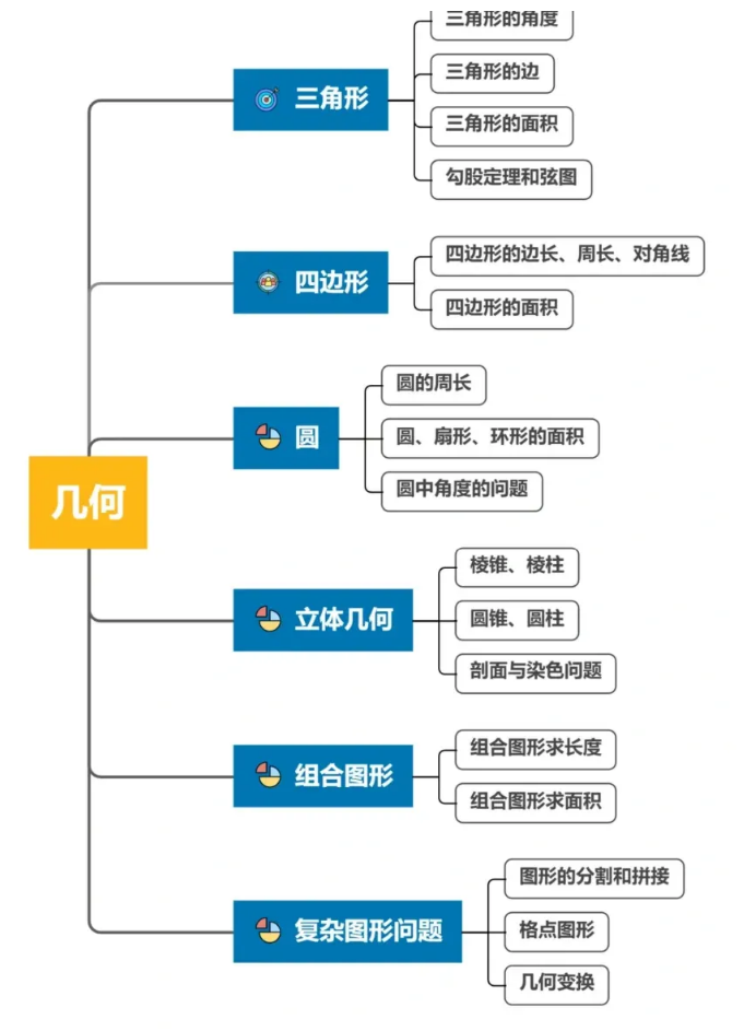 AMC8数学竞赛