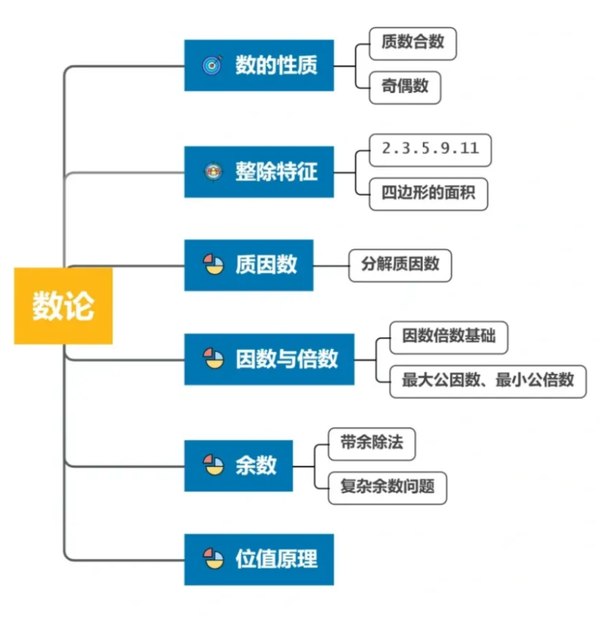 AMC8数学竞赛