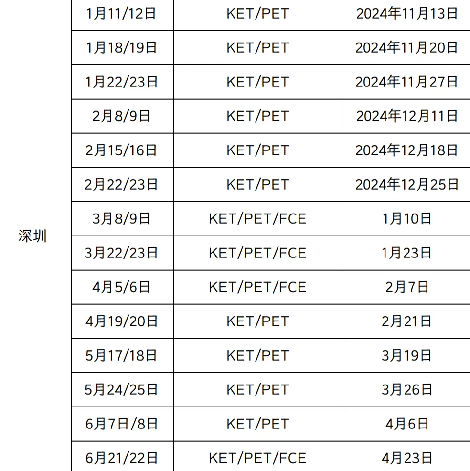 KET考试