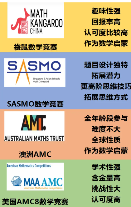 袋鼠数学竞赛