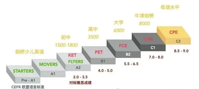 KET考试