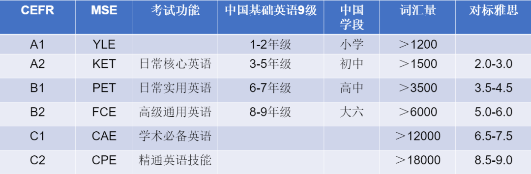 KET考试