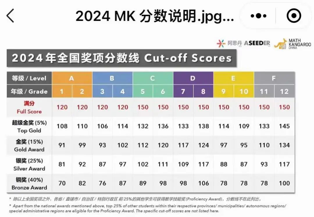 袋鼠数学竞赛真题解析
