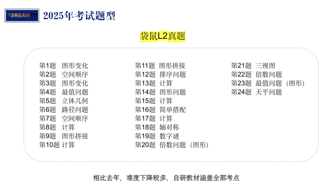 袋鼠数学竞赛培训课程