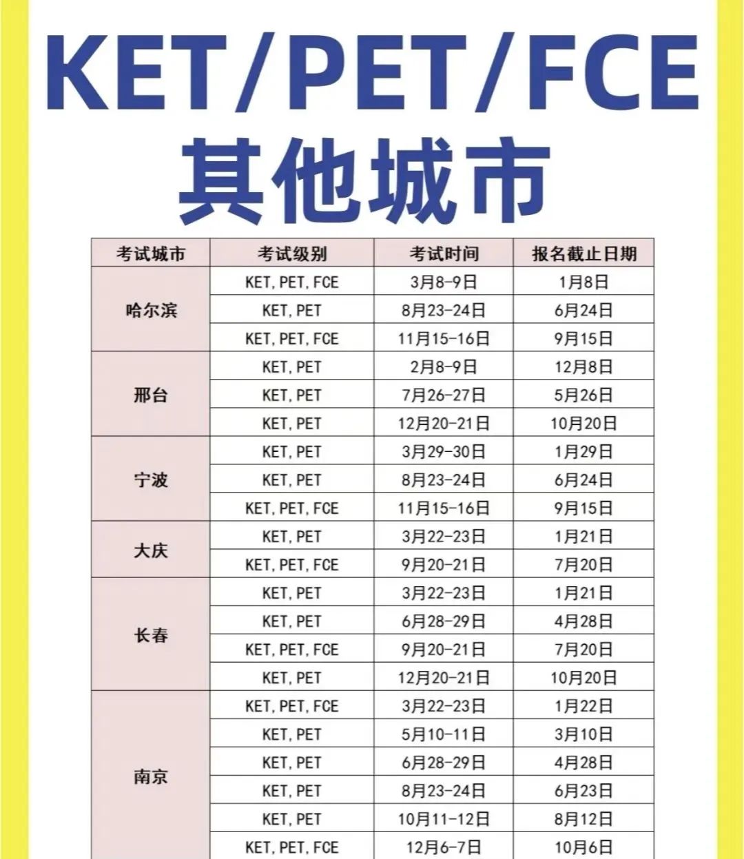 KET