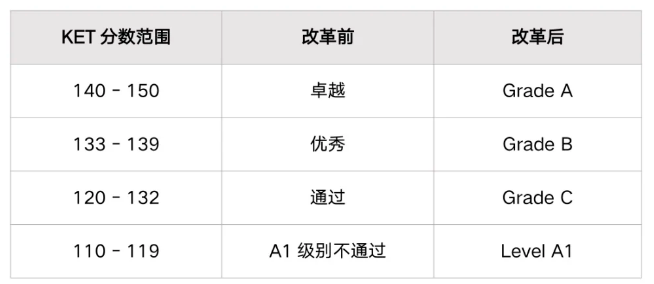 KET考试