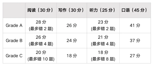 KET考试