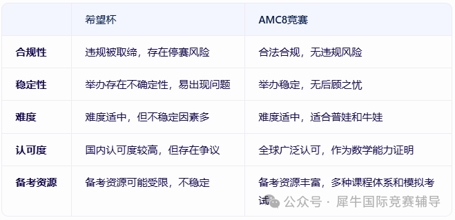 amc8数学竞赛