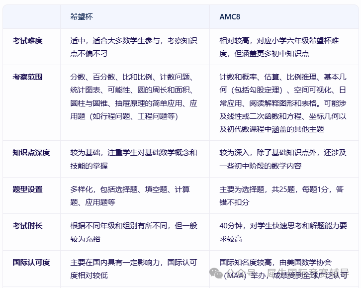amc8数学竞赛