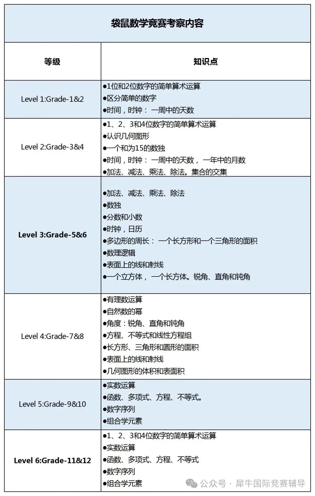 AMC8数学竞赛