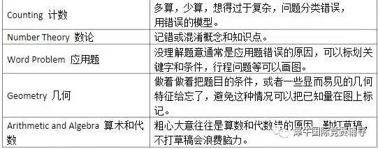 AMC8数学竞赛