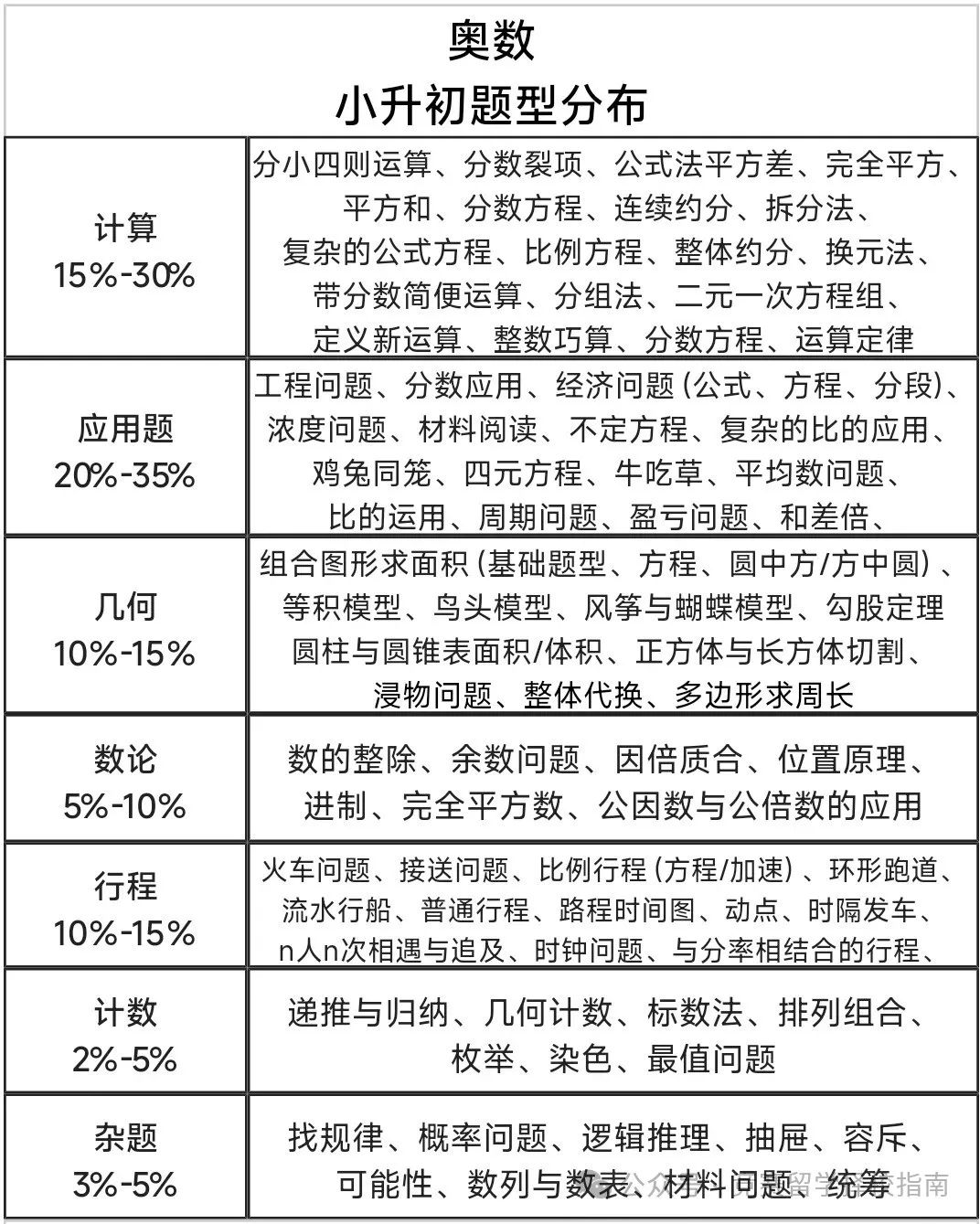 AMC8数学竞赛