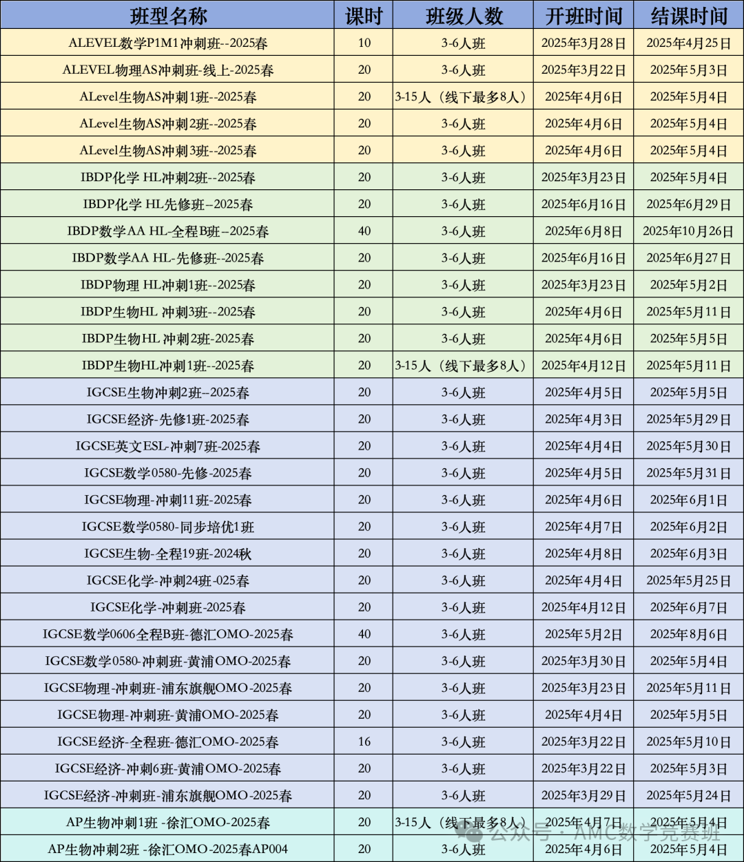 igcse课程辅导
