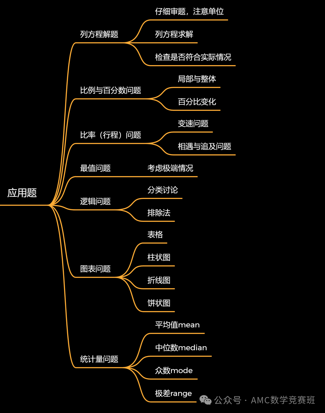 amc8数学竞赛教材