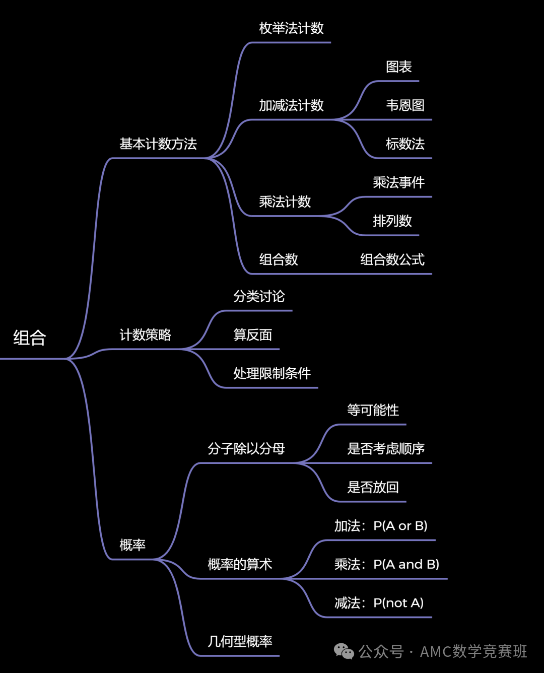 amc8数学竞赛教材