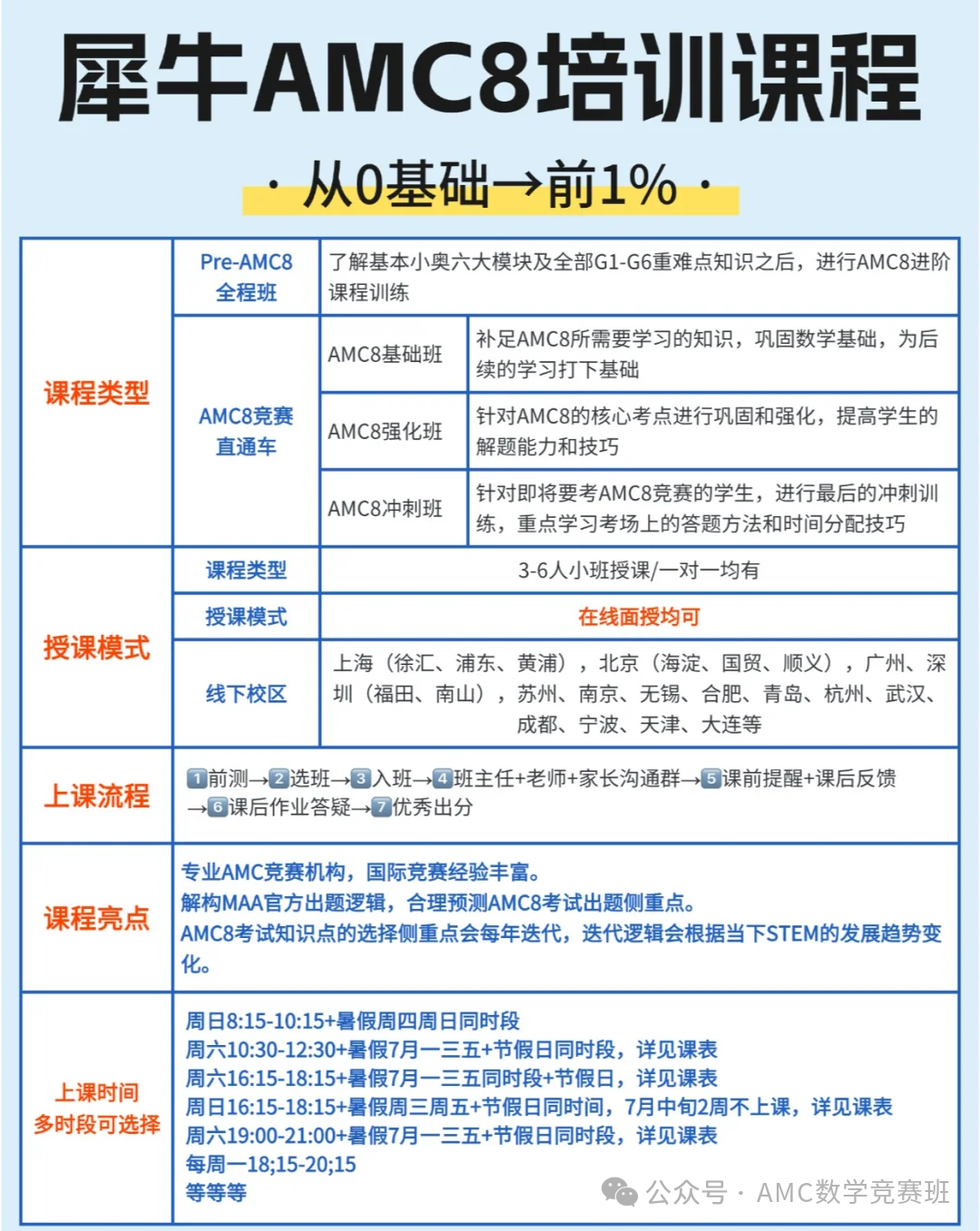 amc8数学竞赛教材