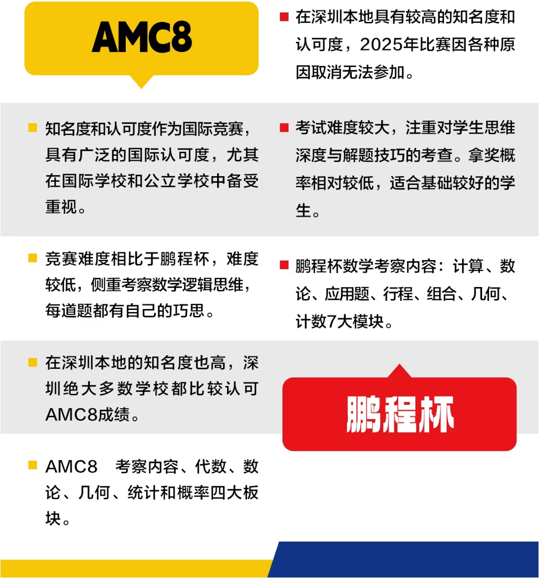 AMC8数学竞赛
