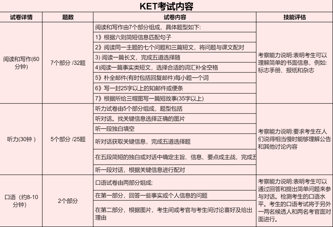 KET