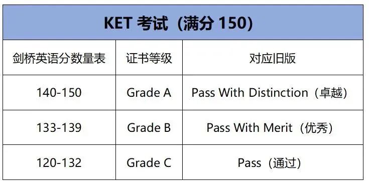 KET