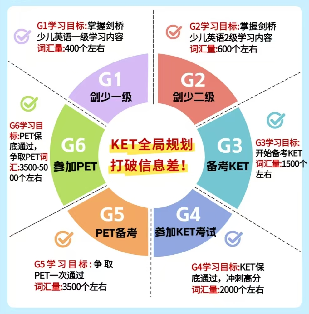 KET