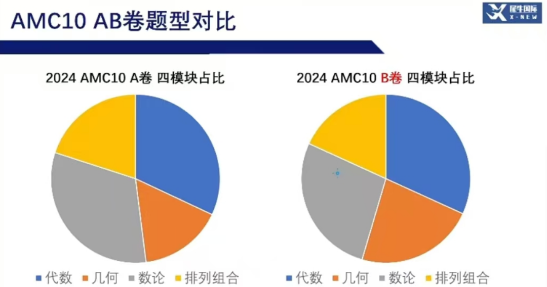 AMC10数学竞赛
