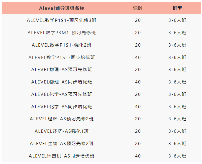 Alevel
