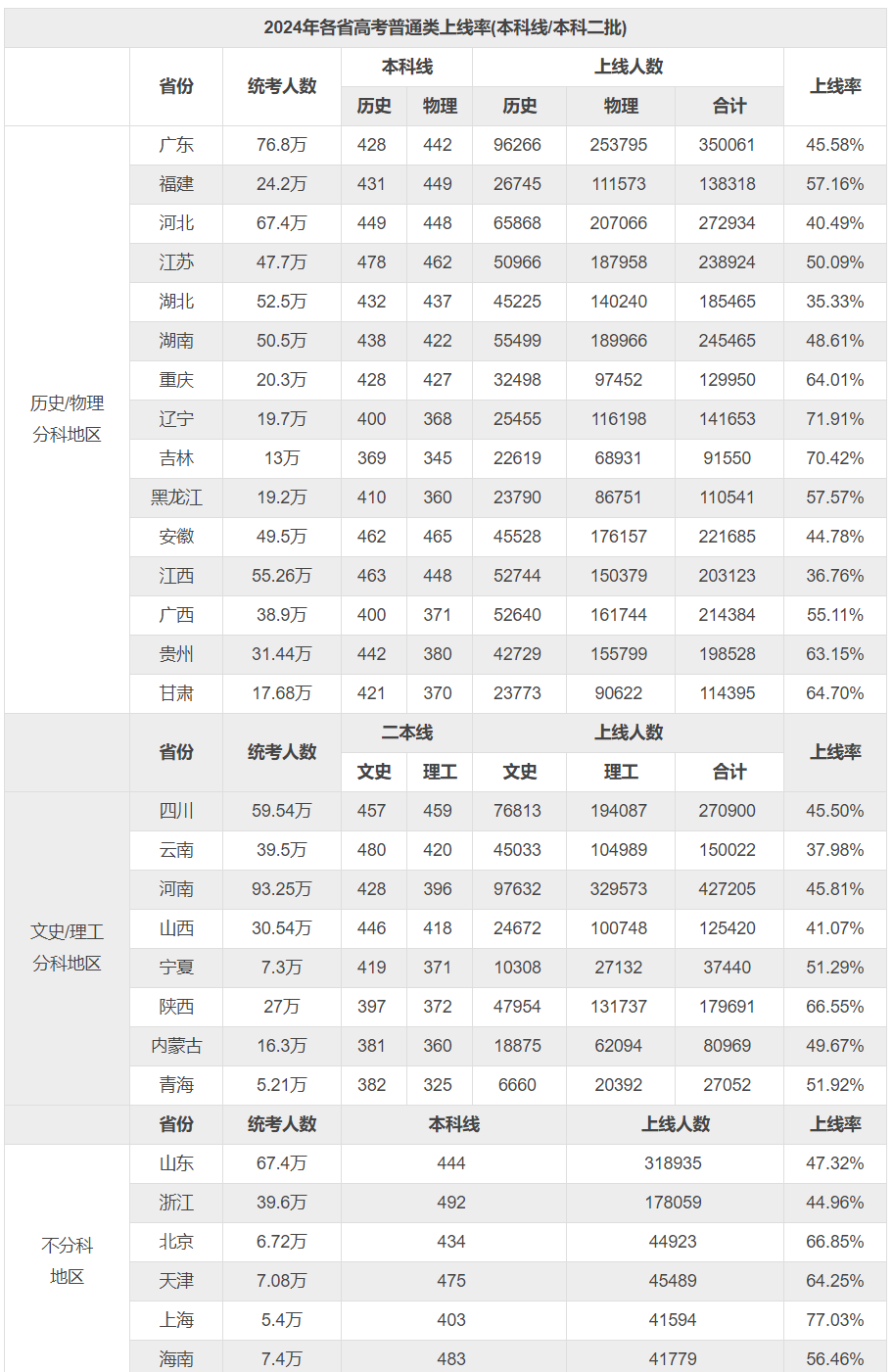 DSE考试