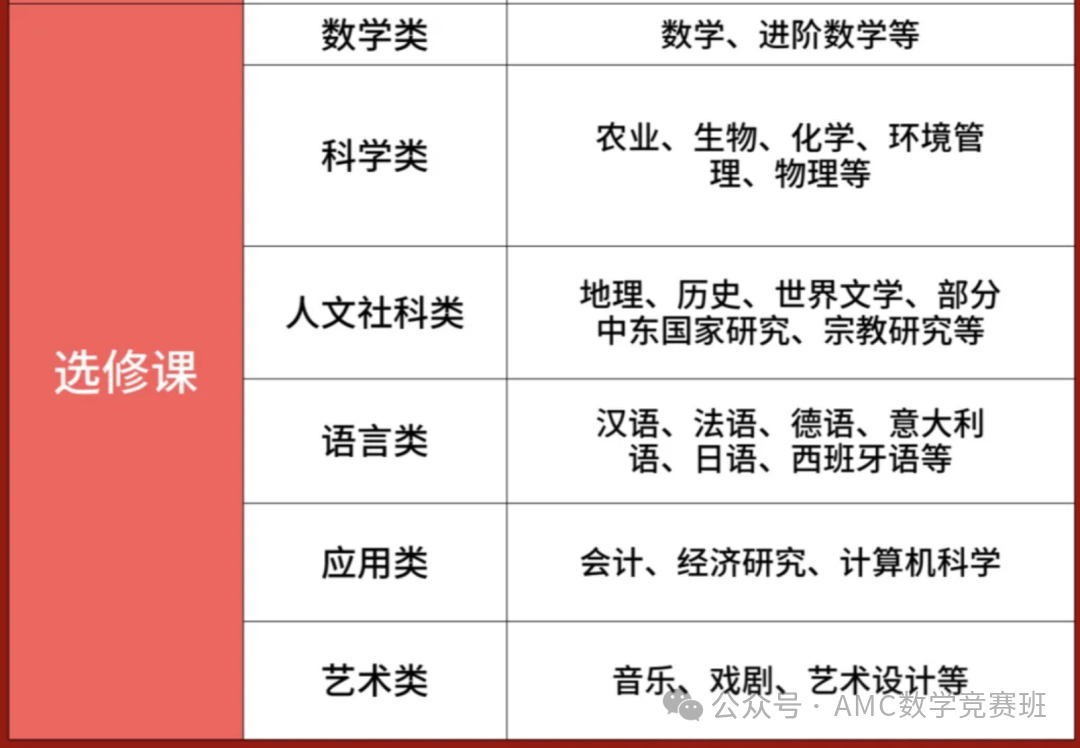 什么是igcse课程体系