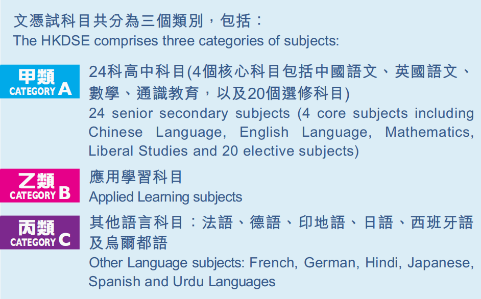 DSE考试比高考优势在哪
