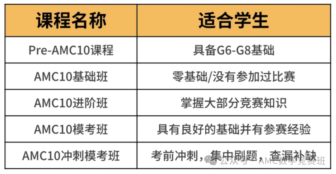 2025年amc10考试时间