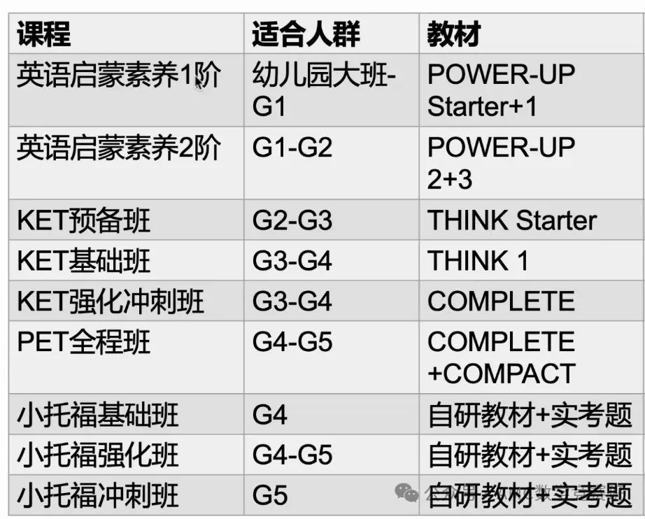 ket相当于中考水平吗