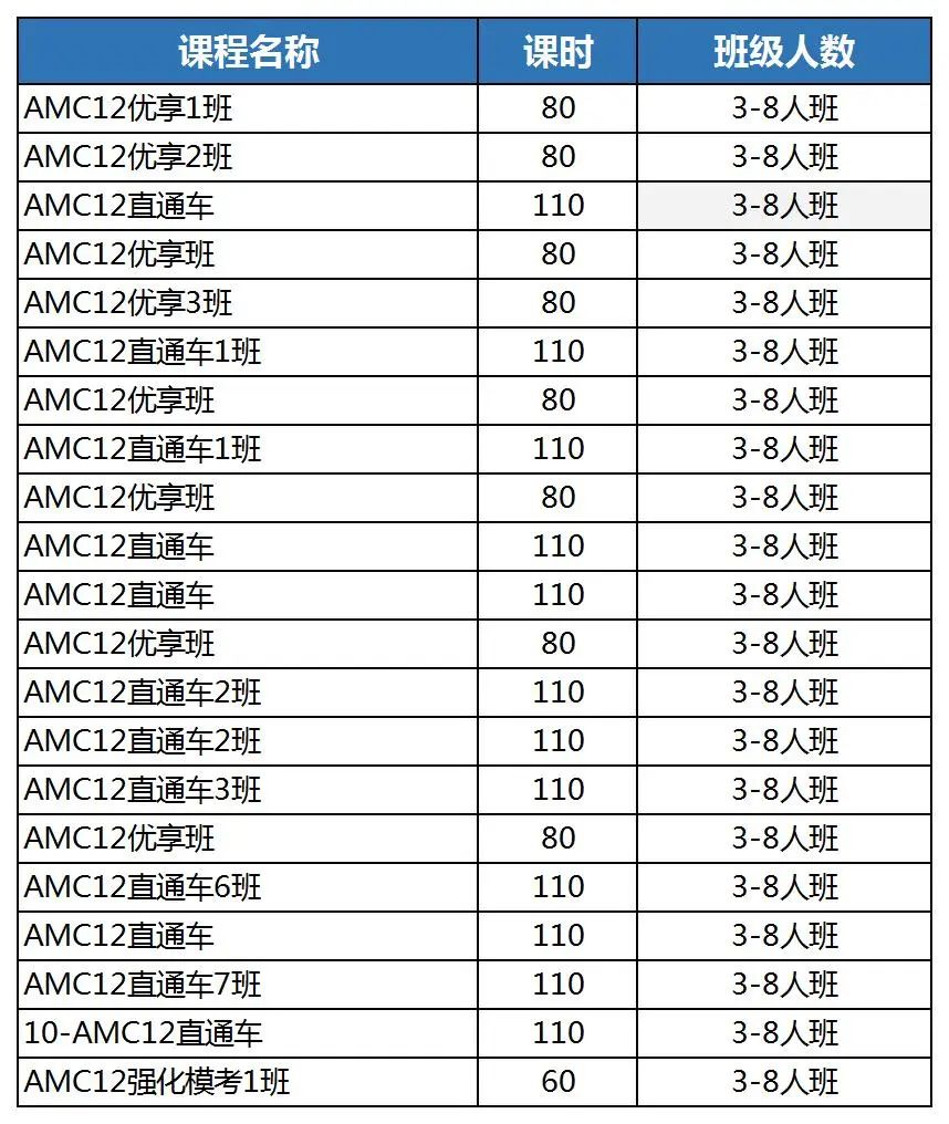 AMC12