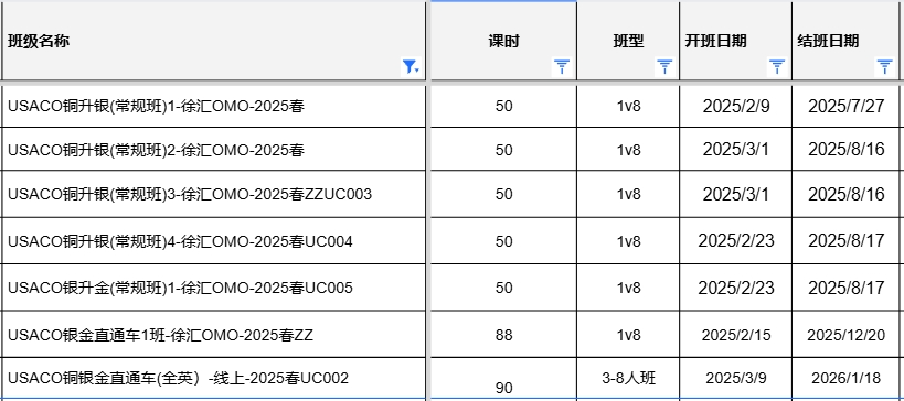 USACO 计算机竞赛