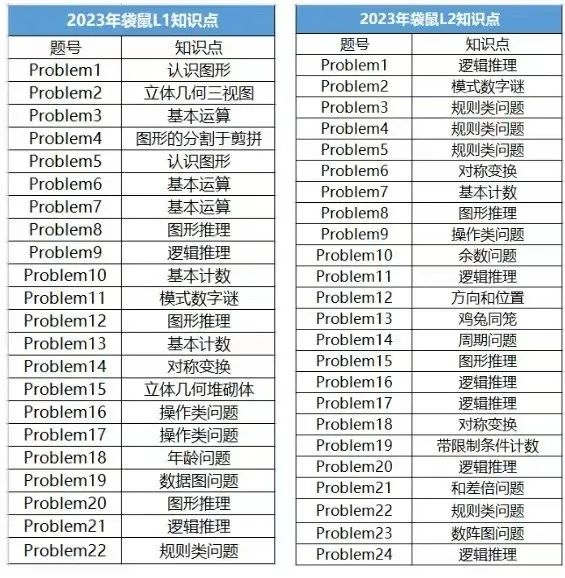 袋鼠数学竞赛