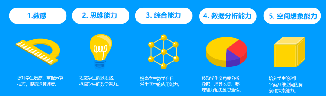 袋鼠数学竞赛
