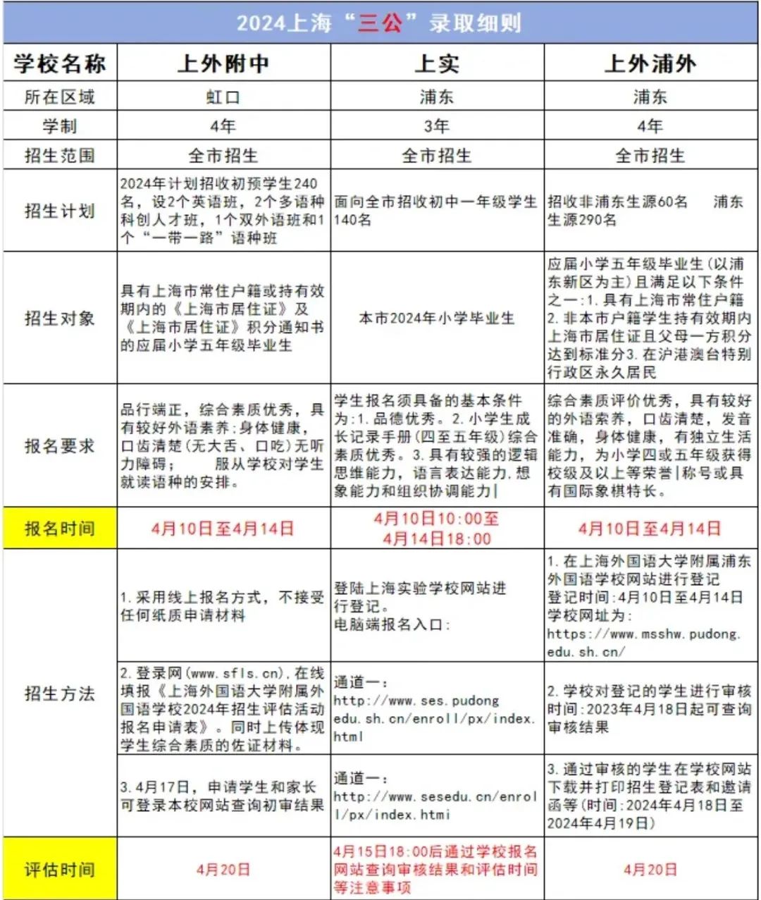 上海三公