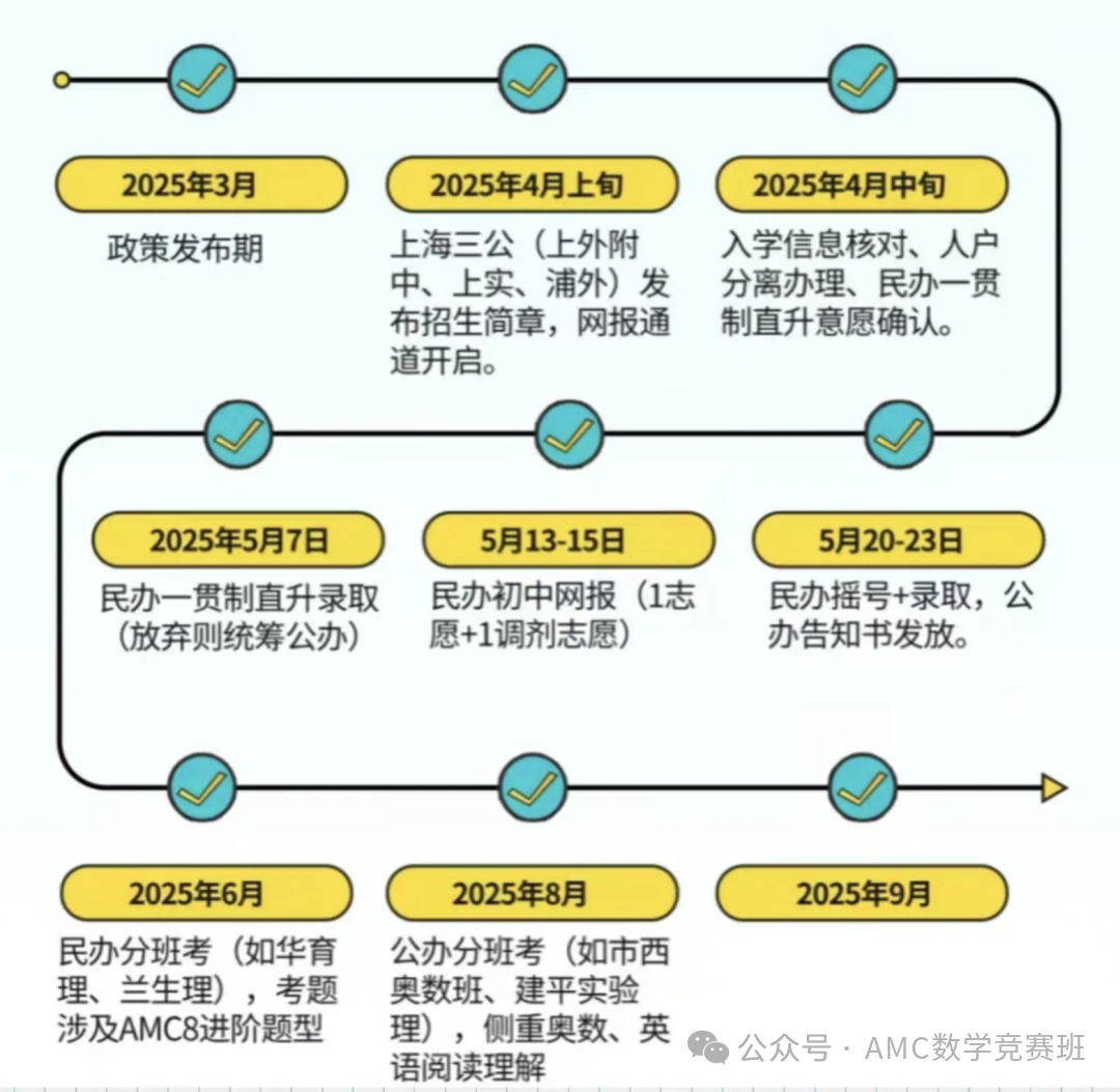上海三公学校备考课程