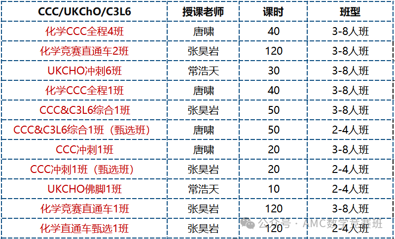 国际化学竞赛课程