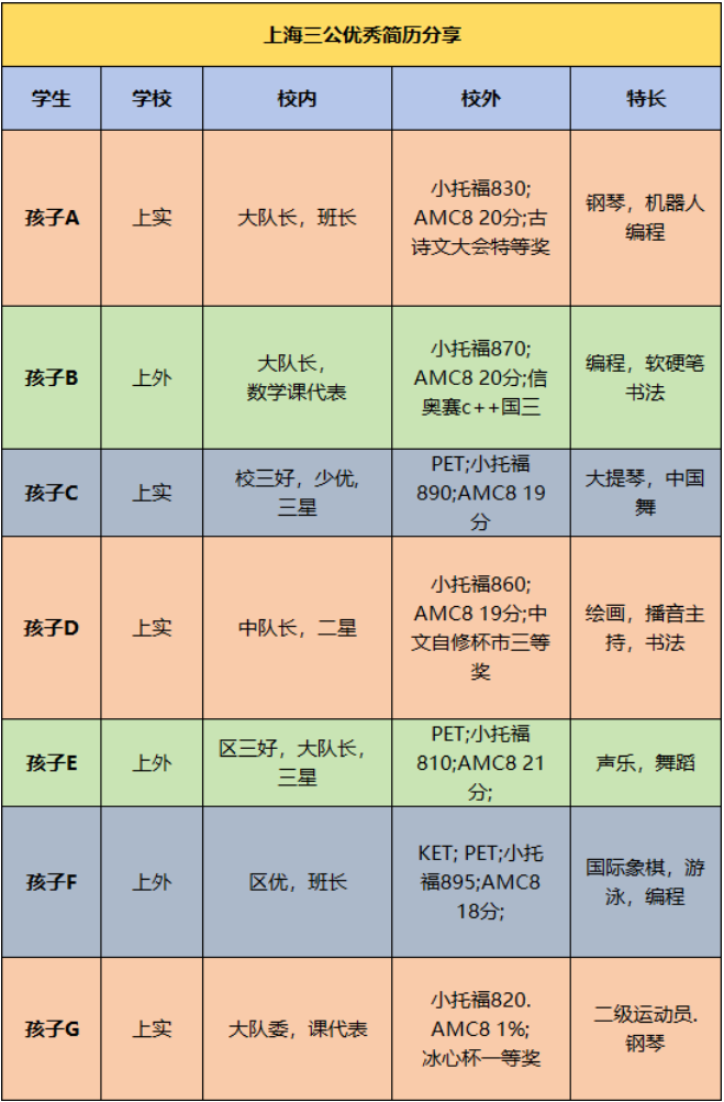 AMC8数学竞赛