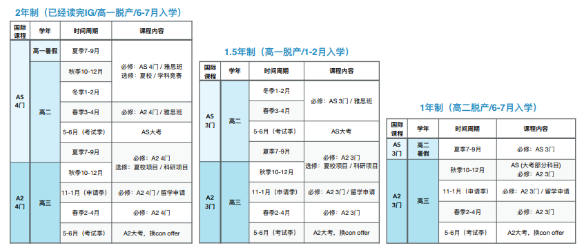 ALevel脱产