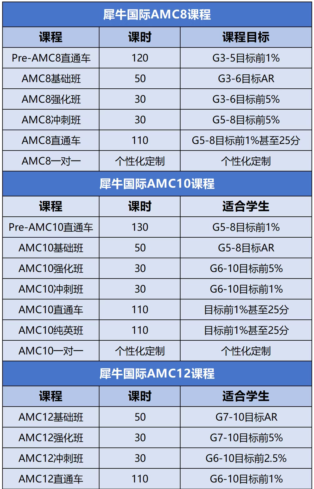 AMC8