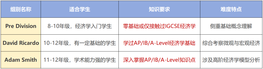 NEC经济商赛